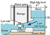 Power System Analysis Renewable Sources