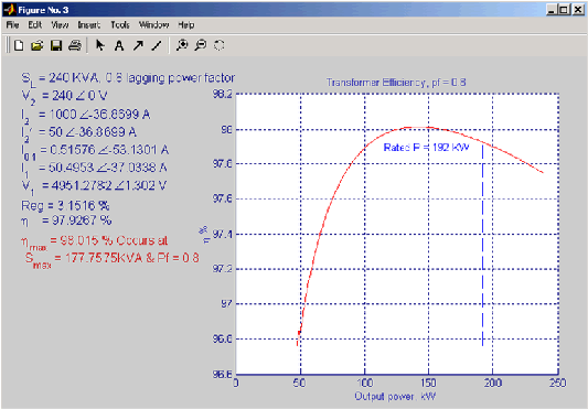 Transformer circuits